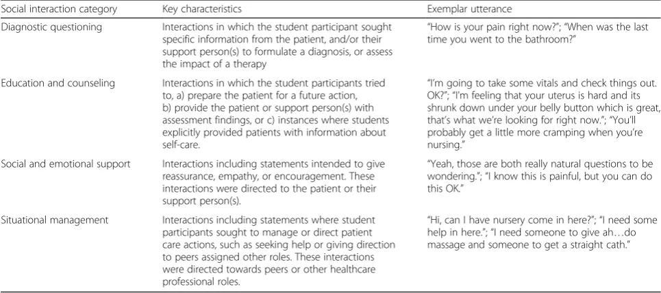Table 2 Summary of clinically relevant activities, operational definitions, and identified examples