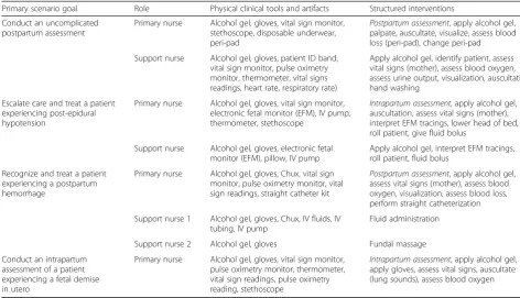 Table 5 Summary of participant tool and artifact use by participant role