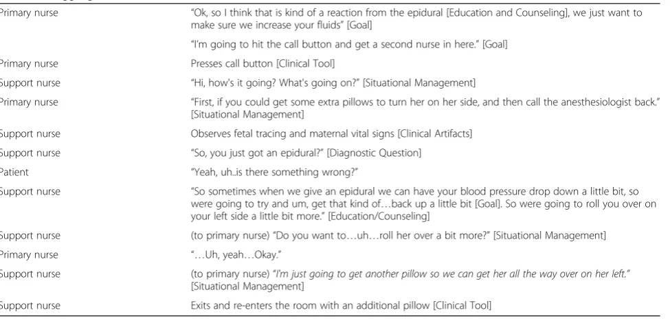 Table 6 Making sense of the clinical presentation