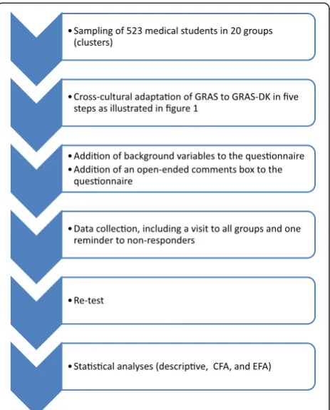 Table 1 Respondents and general student population