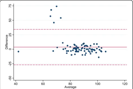 Table 2 The confirmatory factor analysis