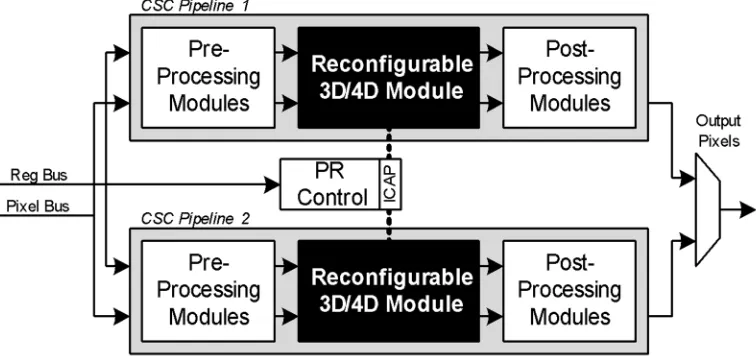 Figure 2.2 R. Toukatly’s Dual-Pipe PR CSC Engine, Reproduced from [1] 