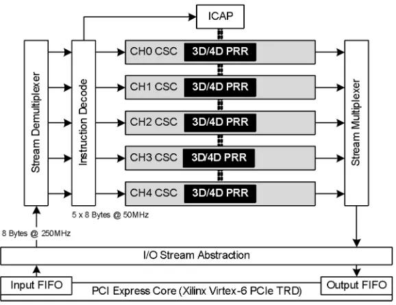 Figure 2.3 Multichannel Framework, Reproduced from [2] 