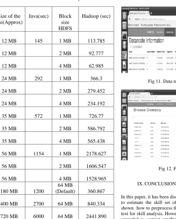 Fig 12. Files in HDFS 