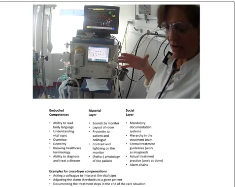 Fig. 1 A picture of an anesthesia simulation to illustrate the different layers in an installation with examples