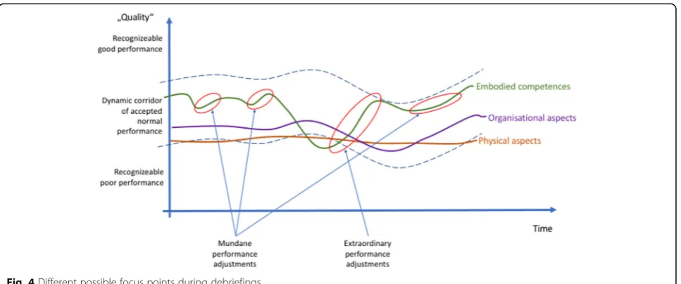 Fig. 5 Limits in time and space influence, which aspects of the scenario are discussed