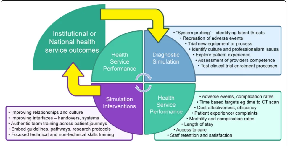 Fig. 2 Translational simulation for health policy