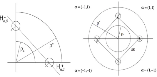 Figure 2.2: Explanatory diagram for (a) Lemma 2.4.1 (left panel); (b) Lemma 2.4.2 (right panel).
