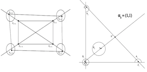 Figure 2.2b illustrates Lemma 2.4.2 for the two-dimensional case. Intuitively, the idea is that as long as the points x ±1 and x ±2 belong to B(±re 1 , ρ) and B(±re 2 , ρ), respectively, we will have B(0, ρ ∗ ) and ∂B(0, ρ ∗ ) as subsets of K ◦ and Ext(K),