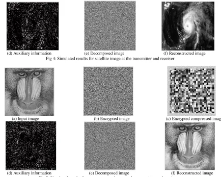 Fig 4: Simulated results for satellite image at the transmitter and receiver  