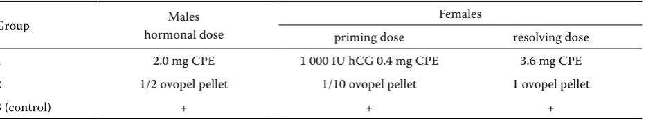 Table 1. The doses of hormones applied in artificial spawning of common bream (Abramis brama L.) 