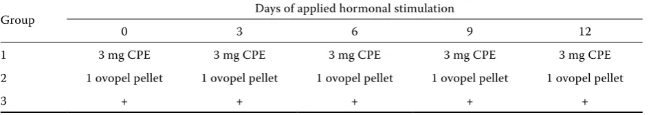 Table 2. The doses of hormones applied to involve spermiation of common bream (Abramis brama L.)
