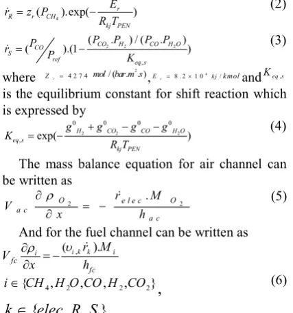Table .1. Reactions considered in the mass and energy balances and rate of them  