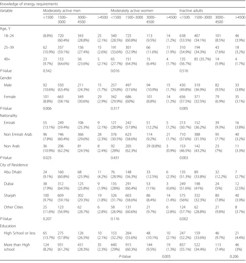 Table 5 Percentage distribution of the participants whoexpressed their views about the usefulness of menu labeling(N = 2020)