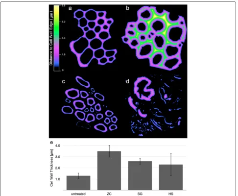 Figure 3 Distance maps calculated from CSLM images. (a) Control, (b) ZC, (c) SG, and (d) HS reactor samples pseudo-colored to depict cellwall thickness