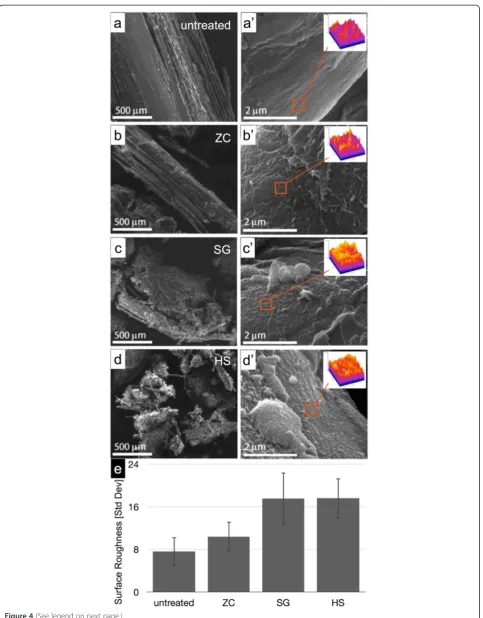 Figure 4 (See legend on next page.)
