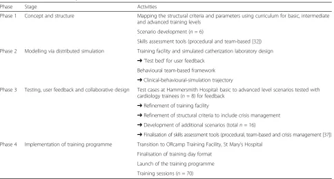 Fig. 1 Innovative embedded patient design concept