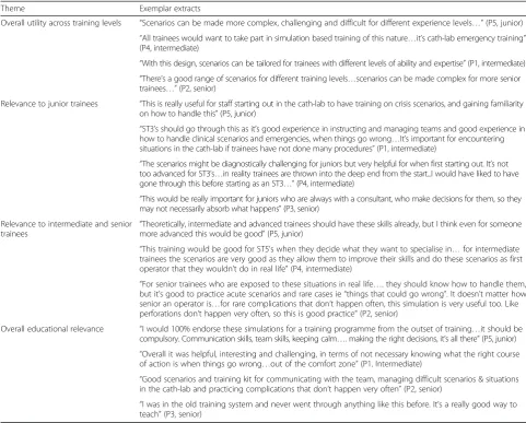 Table 3 Qualitative user feedback for educational relevance of the training programme