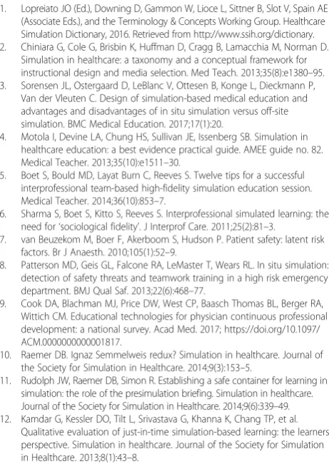 Fig. 2 The types and subtypes of simulation in the clinical setting