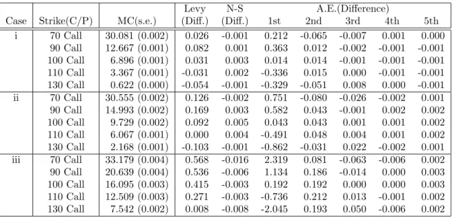 Table 9: Parameters for the Black-Scholes Models