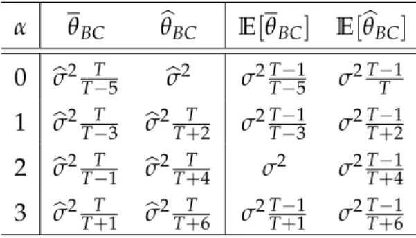 Table 1.1: Mean θ BC vs. Mode b θ BC