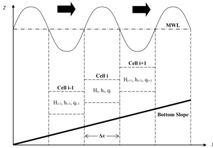 Fig. 9. Definition sketch of avalanching concept of Larson & Kraus [1989]. 