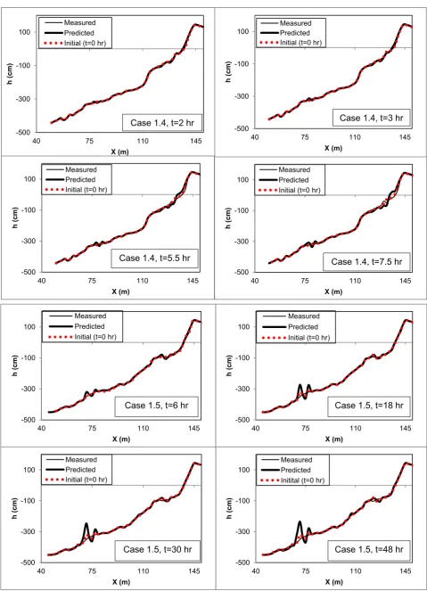 Fig. 13. Measured and computed beach profiles from Kajima et al. [1983], Case 1.4 & 1.5