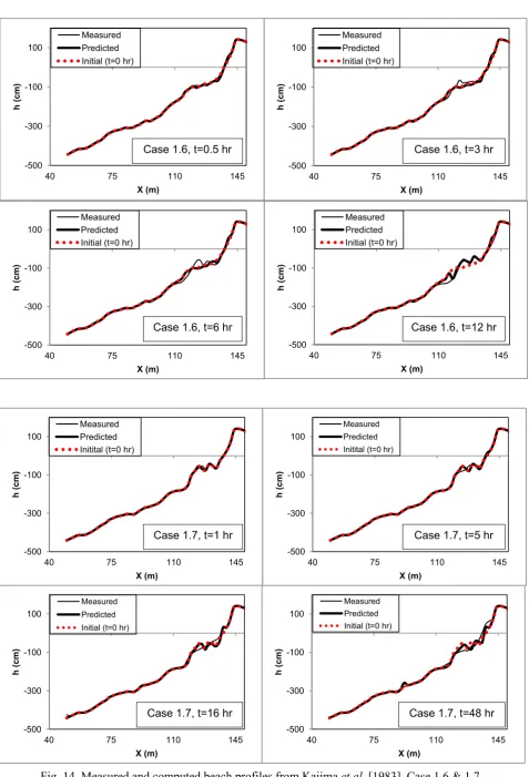 Fig. 14. Measured and computed beach profiles from Kajima et al. [1983], Case 1.6 & 1.7