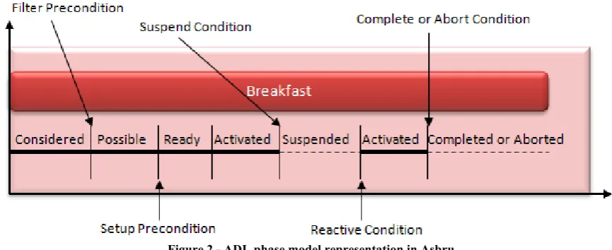 Table 1 - Daily Activity Plans constructed by Alzheimer’s Association 