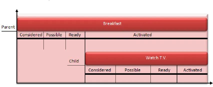 Figure 4 - Using conditions to suspend tasks 