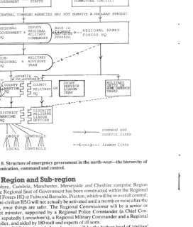 Figure 8. Structure of emergency government in the north·west-the hierarchy of communication, command and control