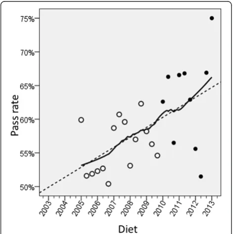 Table 3 shows correlations between performance on