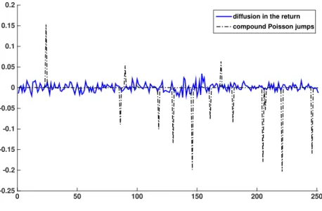 Figure 3.7: Randomness sources in the Bates-0 model.