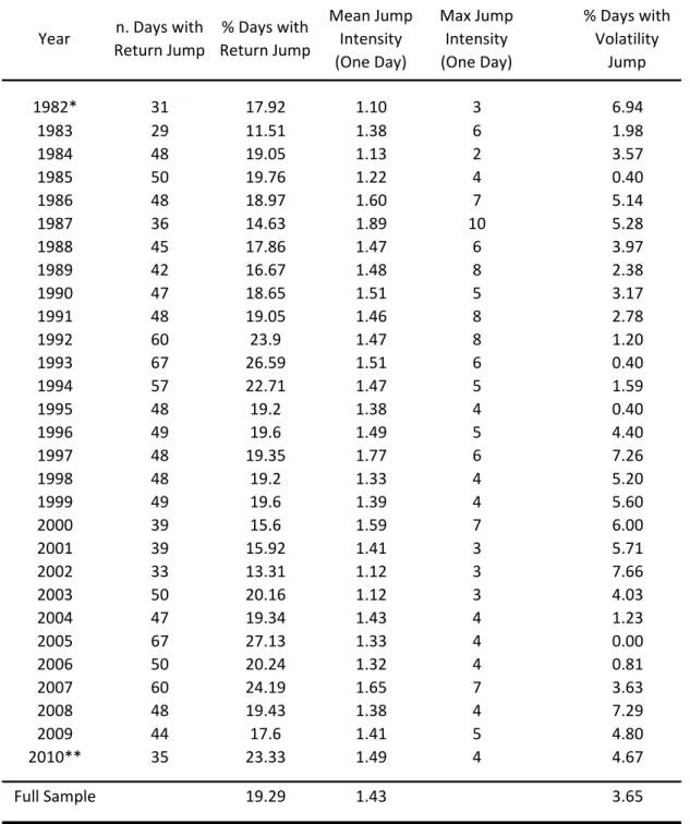 Table 1: Jump Descriptive Statistics