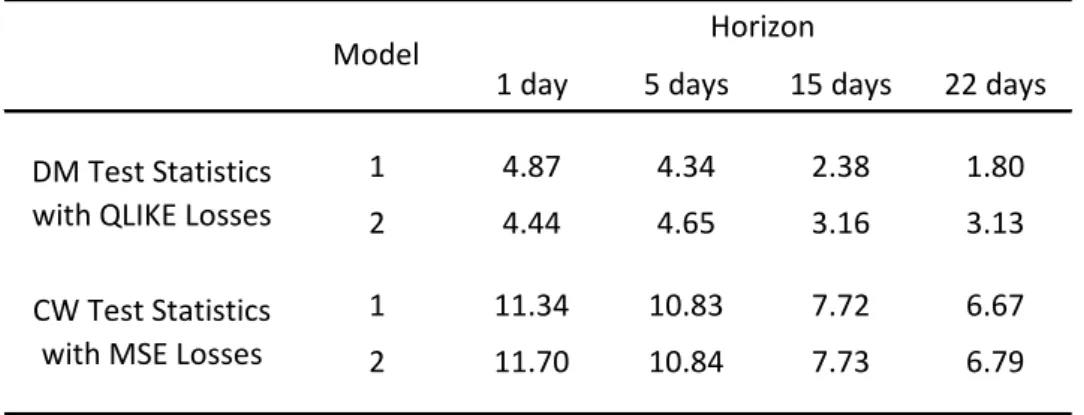 Table 3: Out-of-Sample Test
