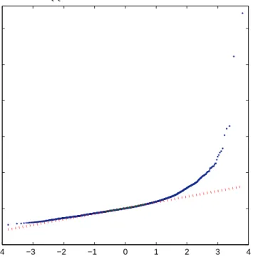 Figure 2: GARCH Residuals and Volatility Jumps