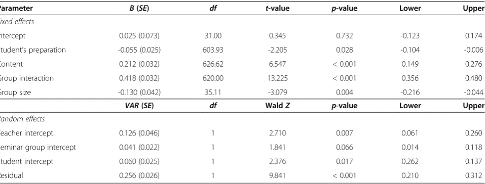 Table 2 Multilevel linear model for the prediction of (standardized) teaching performance scores