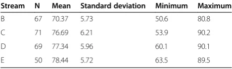 Table 5 Pearson’s correlations of community placement portfolio tasks (N = 257)