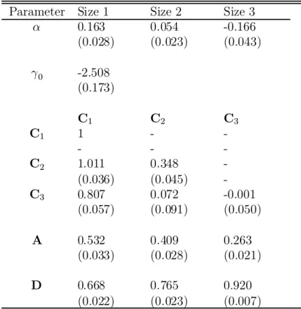 Table 4. Q-ML Estimation of The C-CAPM Parameter Size 1 Size 2 Size 3
