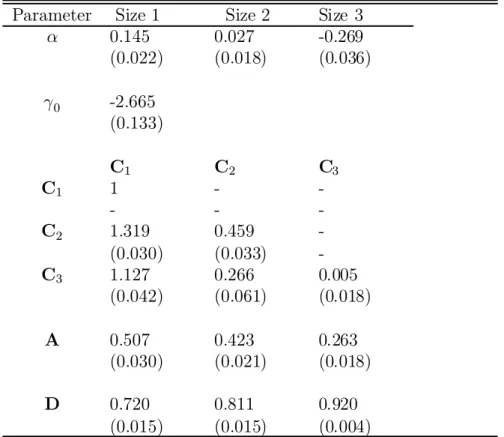 Table 5. Semiparametric E±cient Estimation of the C-CAPM Parameter Size 1 Size 2 Size 3