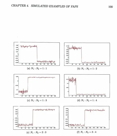Figure 4.8: Presentation of theresponding to entries of the maximal eigenvalue eigenvector cor- the examples in Figure 4.7.