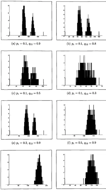 Figure 4.11: Distribution of eigenvalues of the two-part examples with Ni : N-¿ = 1 : 2