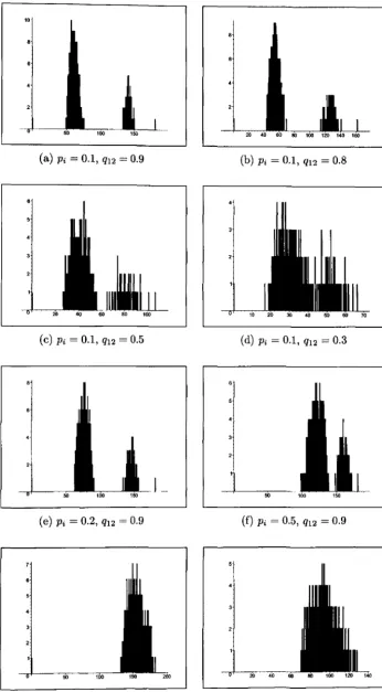 Figure 4.12: Distribution of eigenvalues of the two-part examples with Ni : N2 = 1:3. 