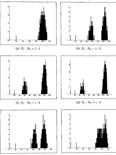 Figure 4.14: Distribution of eigenvalues of the two-part examples with parameters 