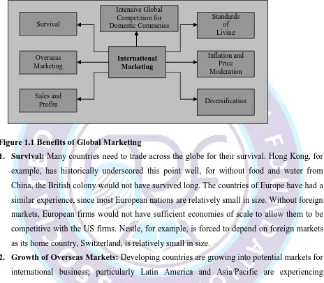 Figure 1.1 Benefits of Global Marketing 