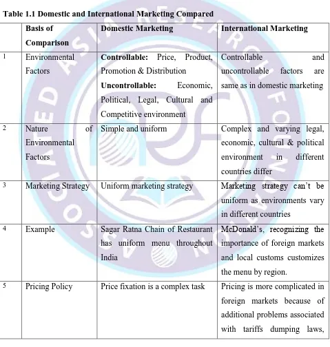 Table 1.1 Domestic and International Marketing Compared 