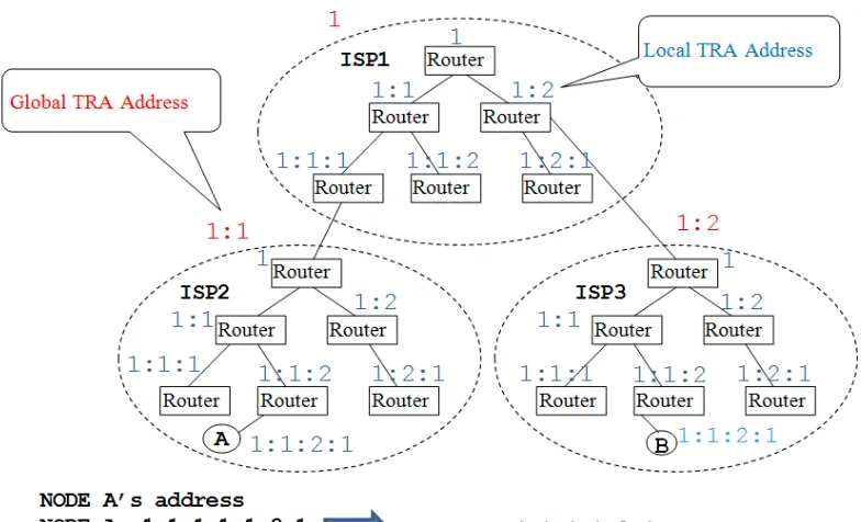 Figure 4.7: Example of Nested TRAs