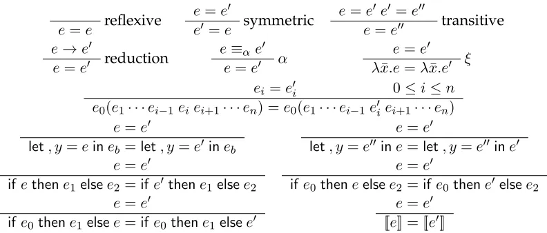 Figure 4.3: Interpreter language term equality.