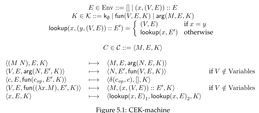 Figure 5.1: CEK-machine