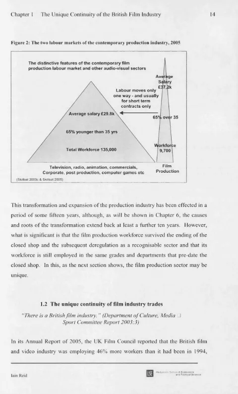 Figure 2: The two labour markets of the contemporary production industry, 2005